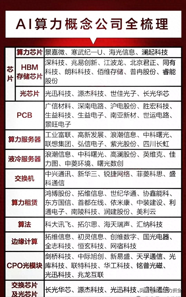 液冷+AI行业应用+算力+设备更新+氢能源+卫星互联+出口管制概念