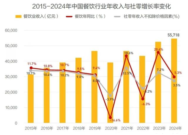 既当运动员又当裁判员，外卖自营店实乃顶级阳谋