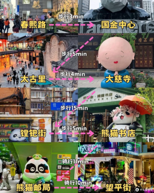 成都6天5晚吃住行玩避坑全攻略