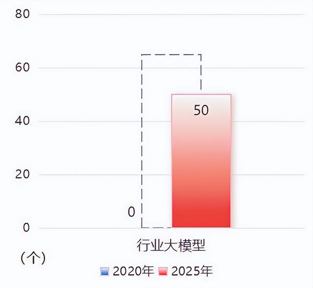三个历史性突破 中国移动交出“十四五”高质量答卷