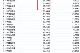 2024龙年A股怎么走？历史上的龙年A股都涨了：2000年暴涨34.57%，2012年涨4.88%图片