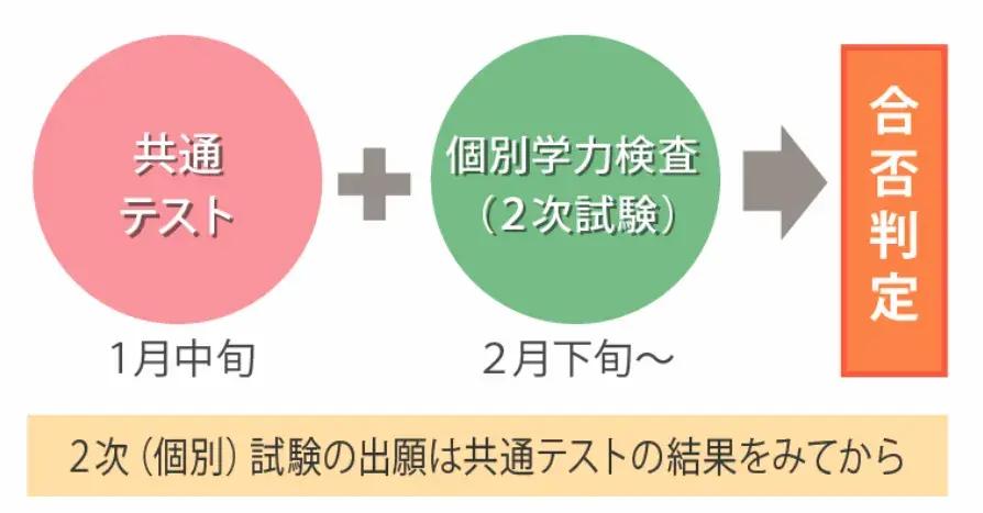 请输入图片描述 请输入图片描述