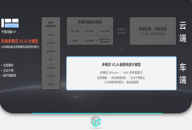 科普 解析千里浩瀚H7 极氪9X重庆大挑战