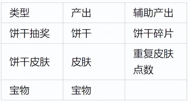 《冲呀！饼干人：王国》游戏系统拆解