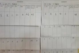 【课程故事】上厕所这件“大事”图片