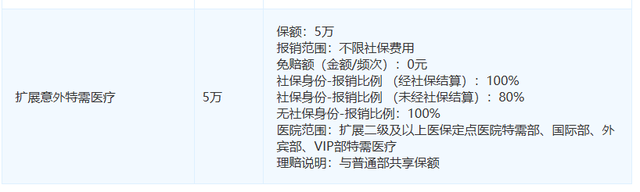 国庆出游必看！航空险别买了！一份意外险搞定所有，几十块也能赔
