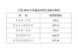 莒县、五莲普通高中录取分数线公布！图片