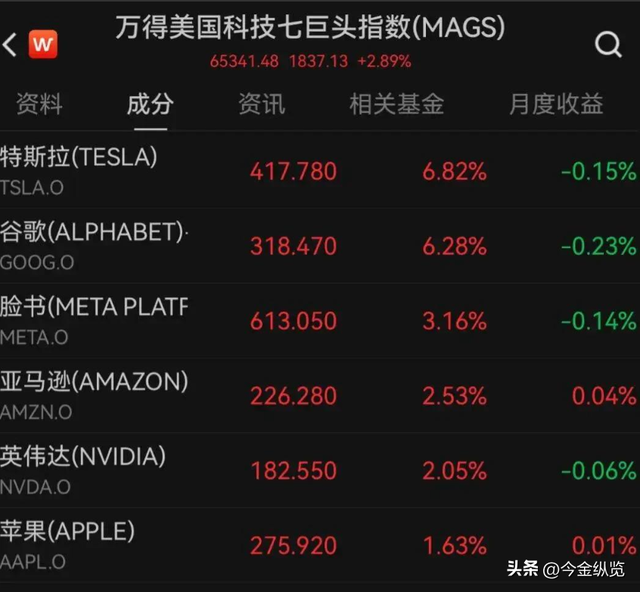 特朗普“创世纪计划”曝光，动用国家力量，全球AI格局恐要变天！