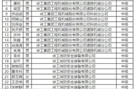 2023年徐州市机械工程中级工程师职称评审结果公示图片