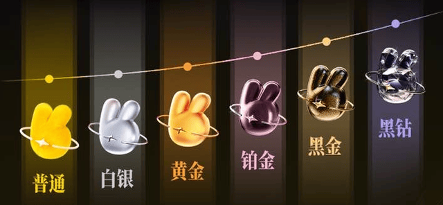 美团会员，一盘大棋