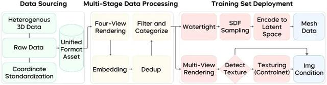 一张图生成 3D 模型，字节这次太会玩了！