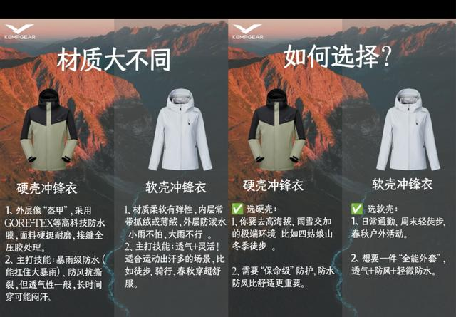 答应我，这3个冲锋衣品牌最好“别买”，听着上档次，实际智商税