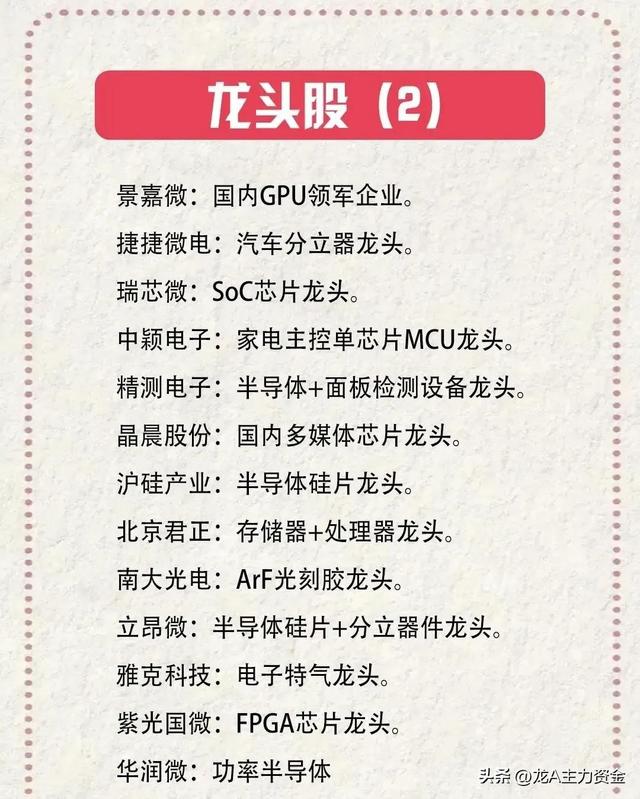 半导体+海南自贸港+电力行业十大龙头企业等大汇总