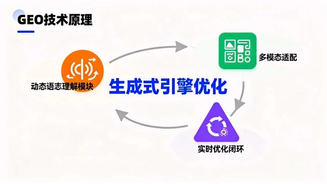AI搜索优化：如何让您的网站排名飙升？