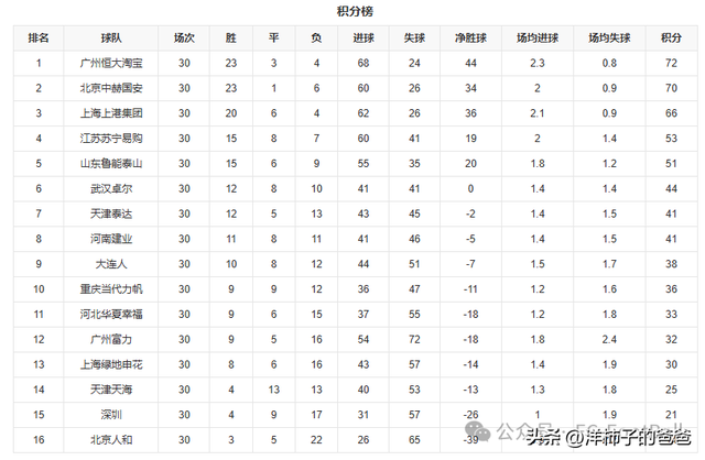 消失的球队系列之江苏舜天（迈特，加佳，苏宁）