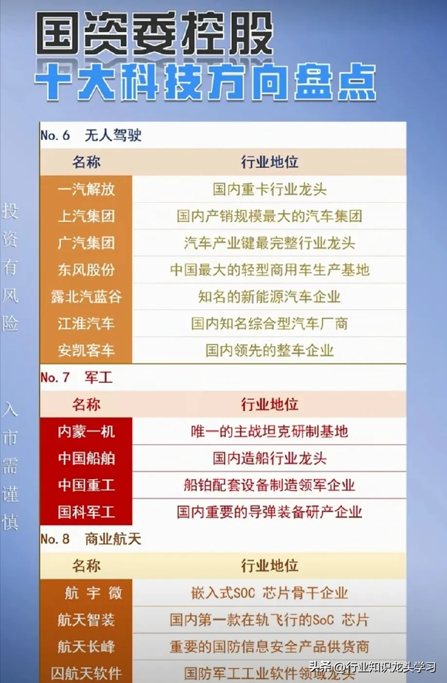 值得珍藏：十大科技+半导体+AI龙头+低空经济+机器人+算力+华为等