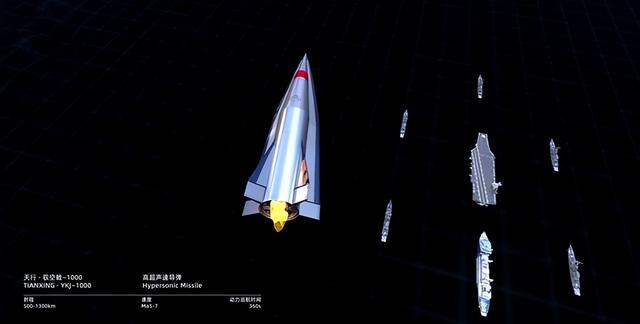 民企造高超弹？中国这波操作让美军睡不着了！