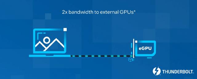 Intel®Thunderbolt™ 5雷电5显卡扩展坞普及加快