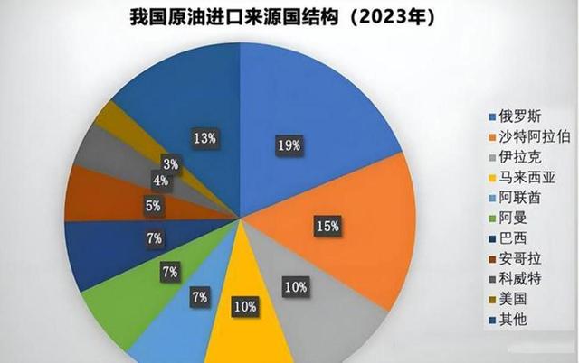 南海明明有巨量石油，多国都在偷偷盗挖，我国却到处买油，为何