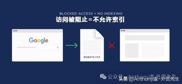 2026 最新 SEO 网站设计指南:提升搜索排名与转化率