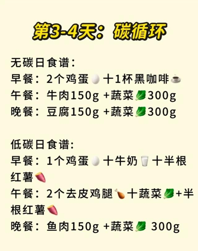老祖宗的法子真管用！冬天“断食”，不累不饿，悄悄就瘦了。