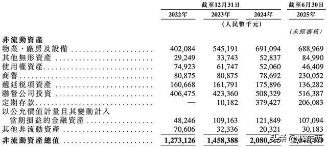 470亿北京模拟芯片巨头，冲刺港交所！年入33亿