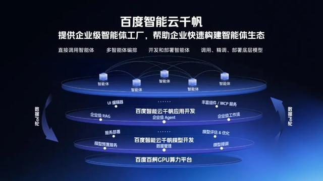 为什么成熟的AI创始人都在选择百度智能云？