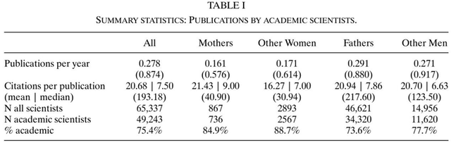 【香樟推文3741】科学界的女性：来自婴儿潮时期的经验启示