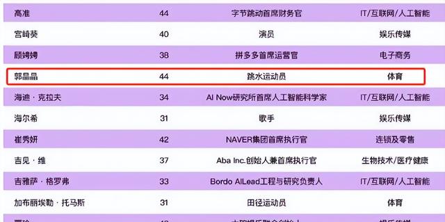终于等到这天！官媒发文，高调官宣44岁郭晶晶喜讯，霍震霆说对了