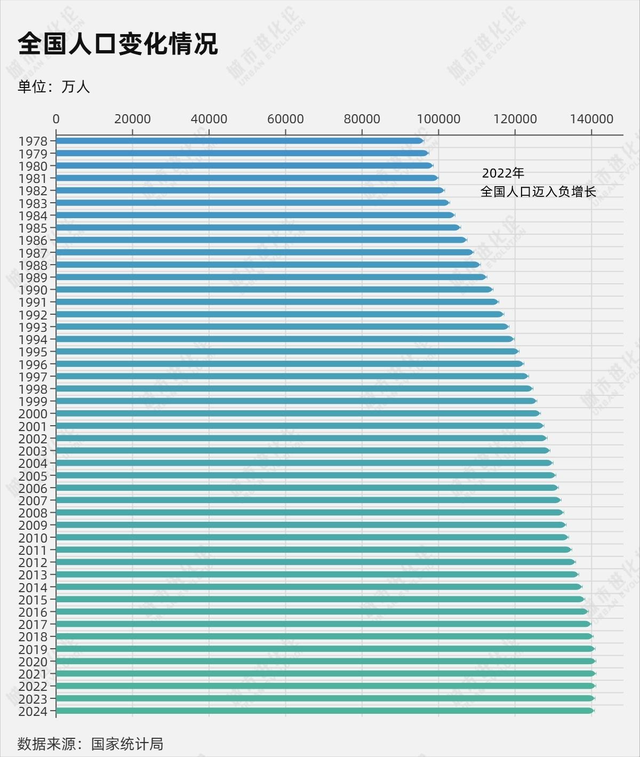 全国出生人口断崖：21年1062万人，24年954万，25年令人意想不到