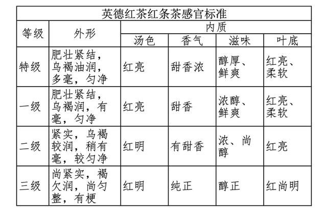 正宗的英德红茶介绍（建议收藏、避免踩坑）