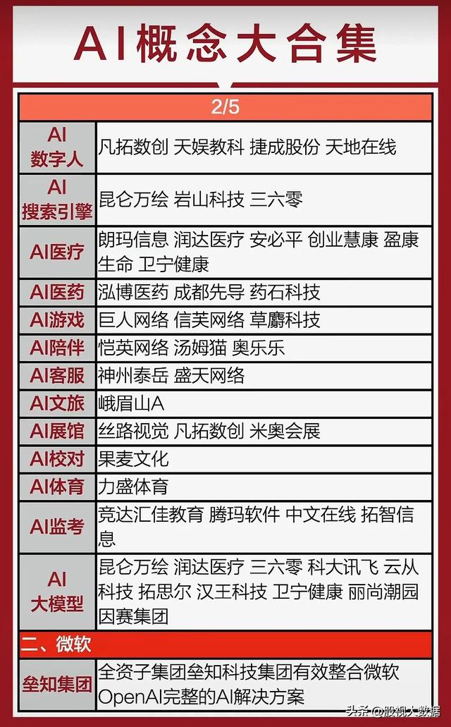 机构预测未来两年有望持续增长的人工智能概念公司名单曝光！