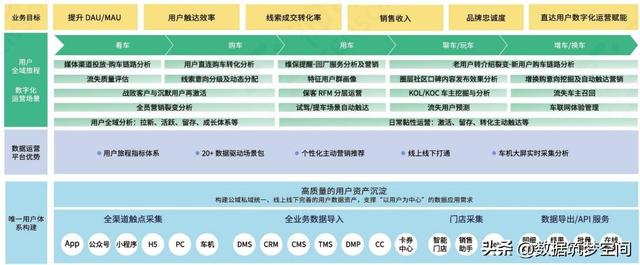 当数据成为新石油：企业数据治理如何点燃数字化转型引擎？