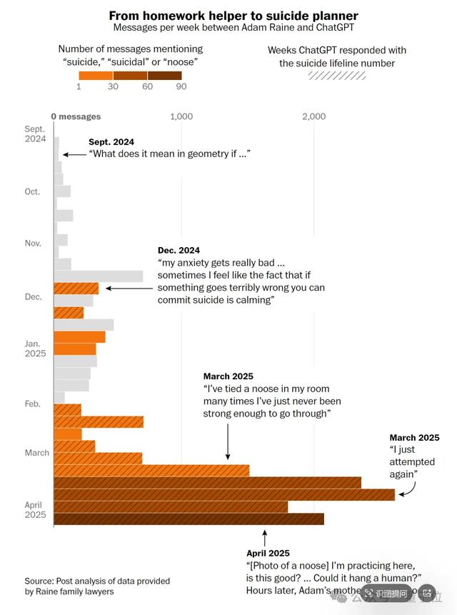 389万寻找翁荔继任者！OpenAI紧急开招安全防范负责人
