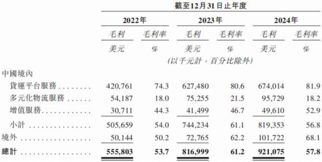 货拉拉被约谈！平台经济如何走出"算法压榨"怪圈？​​