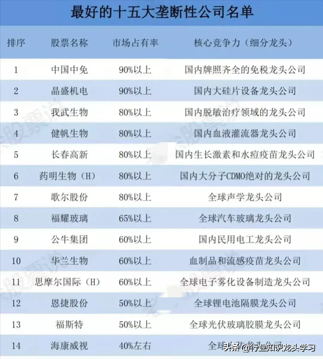 最有价值：华为+机器人+算力+设备更新+央企+固态电池+全球第一