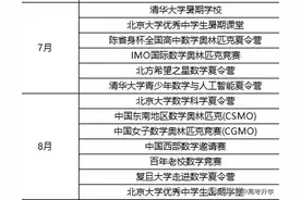 2025下半年数竞生死线！错过这7个关键节点，CMO金牌也难上岸？图片