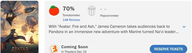 点映首日500万，《阿凡达3》口碑解禁，创系列最低，肖战机会来了