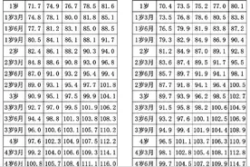 男孩比遗传多长17公分，秘诀全公布，让更多娃尝到身高管理的甜头图片