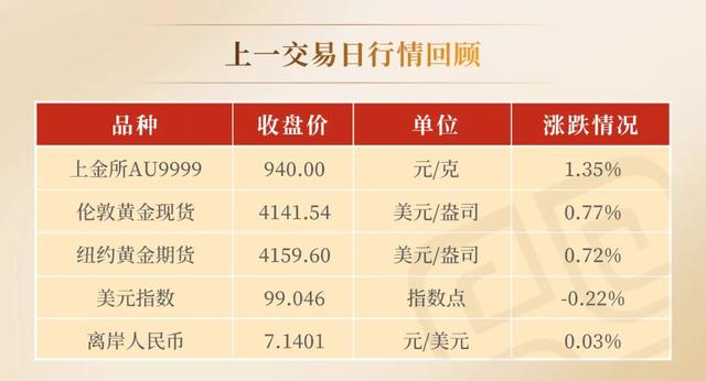 全球央行狂买黄金