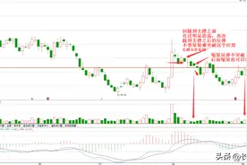 做回踩的必备知识，看懂之后少跳很多坑图片
