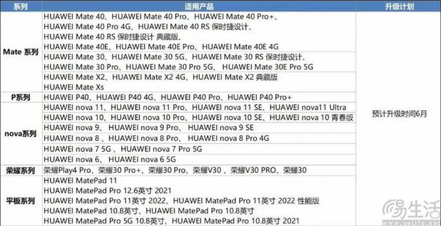 一款印度特供机，揭示了自研芯片更多的意义