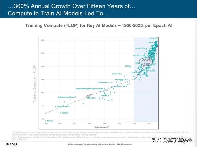玛丽·米克尔：AI奇点已至