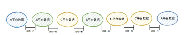 也是出息了，业务代码里面也用上算法了。