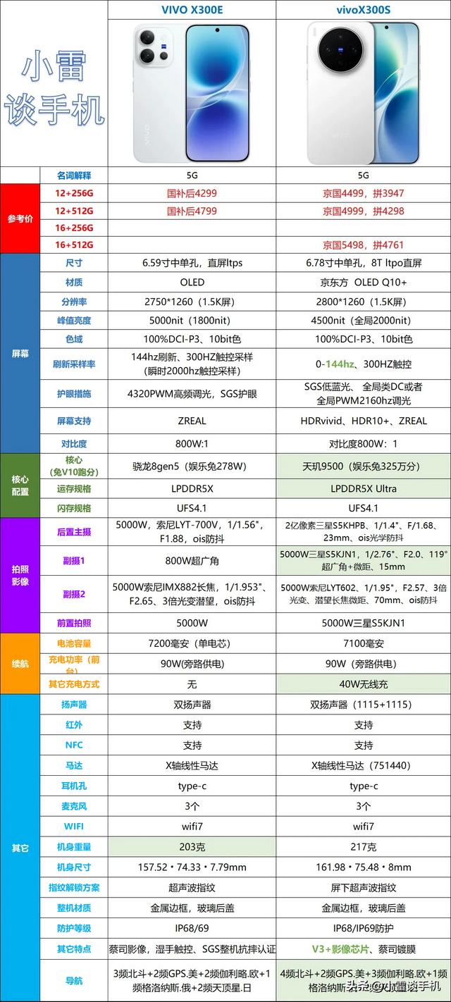 vivoX300E上市：S50的壳，S60的底，蔡司的标