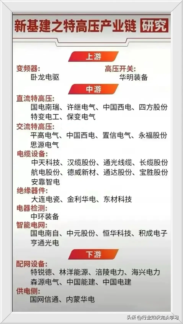 值得珍藏：国产替代+科技核心+算力+华为+量子信息+工业母机+AI等