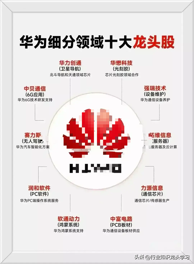 值得珍藏：科技龙头名单+绿色电力8个领域+华为+军工+光刻机等