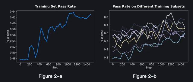 月之暗面「调教」出最强Agent，在人类最后一场考试拿下最新 SOTA