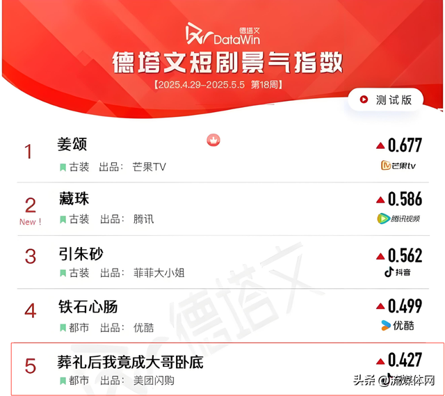 即时零售的战火，烧到了短剧