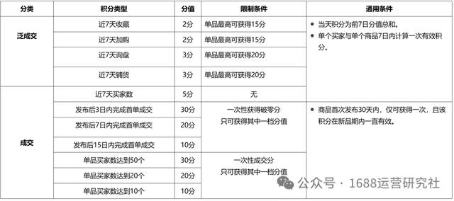 2026新风向丨专业1688运营必须精通的5个焕新实战操作！